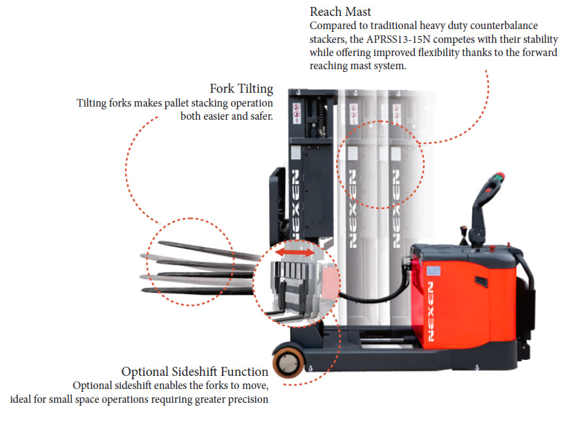 Nexen APRS15N 1500kg reach stacker